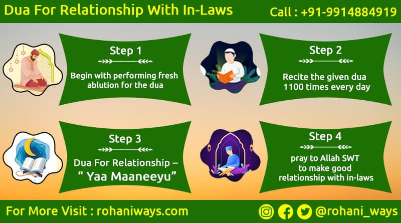 Dua For Relationship With In-Laws