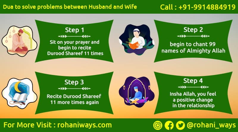 Hadith About Husband And Wife Fighting